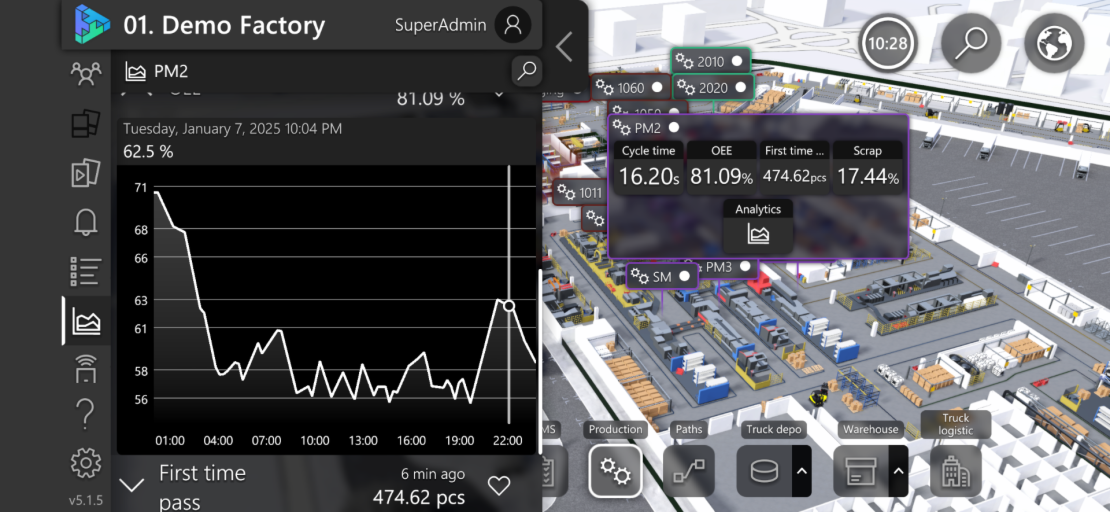 Top 5 Digital Twin Software Of 2026 - TechDogs